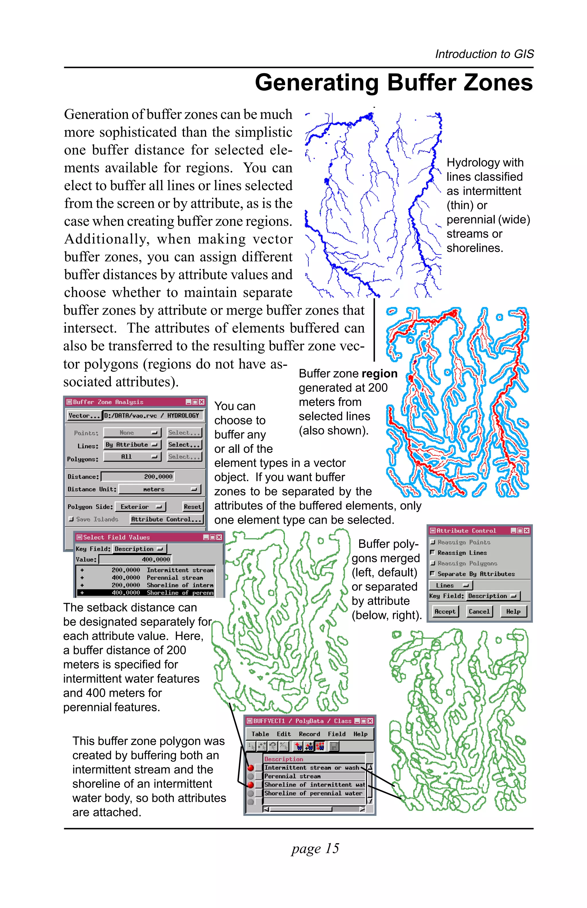Introduction to GIS

                                      Generating Buffer Zones
Generation of buffer zones can be much
more sophisticated than the simplistic
one buffer distance for selected ele-
ments available for regions. You can                                          Hydrology with
                                                                              lines classified
elect to buffer all lines or lines selected                                   as intermittent
from the screen or by attribute, as is the                                    (thin) or
case when creating buffer zone regions.                                       perennial (wide)
Additionally, when making vector                                              streams or
                                                                              shorelines.
buffer zones, you can assign different
buffer distances by attribute values and
choose whether to maintain separate
buffer zones by attribute or merge buffer zones that
intersect. The attributes of elements buffered can
also be transferred to the resulting buffer zone vec-
tor polygons (regions do not have as-
                                            Buffer zone region
sociated attributes).                       generated at 200
                               You can           meters from
                               choose to         selected lines
                               buffer any        (also shown).
                               or all of the
                               element types in a vector
                               object. If you want buffer
                               zones to be separated by the
                               attributes of the buffered elements, only
                               one element type can be selected.

                                                            Buffer poly-
                                                          gons merged
                                                          (left, default)
                                                          or separated
                                                          by attribute
The setback distance can
                                                          (below, right).
be designated separately for
each attribute value. Here,
a buffer distance of 200
meters is specified for
intermittent water features
and 400 meters for
perennial features.

 This buffer zone polygon was
 created by buffering both an
 intermittent stream and the
 shoreline of an intermittent
 water body, so both attributes
 are attached.


                                              page 15
 