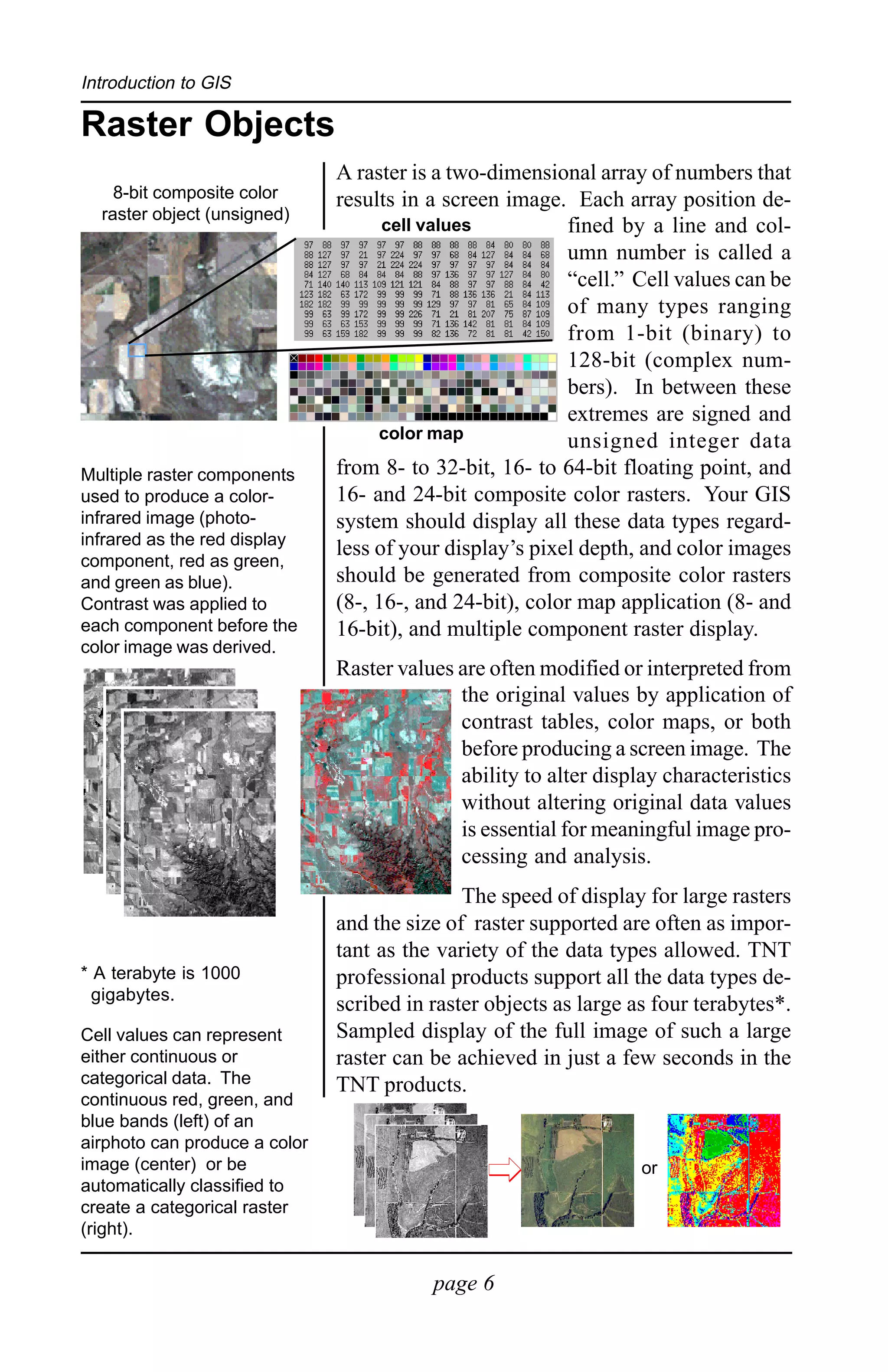 Introduction to GIS

Raster Objects
                               A raster is a two-dimensional array of numbers that
    8-bit composite color      results in a screen image. Each array position de-
  raster object (unsigned)
                                     cell values          fined by a line and col-
                                                          umn number is called a
                                                          “cell.” Cell values can be
                                                          of many types ranging
                                                          from 1-bit (binary) to
                                                          128-bit (complex num-
                                                          bers). In between these
                                                          extremes are signed and
                                    color map             unsigned integer data
Multiple raster components     from 8- to 32-bit, 16- to 64-bit floating point, and
used to produce a color-       16- and 24-bit composite color rasters. Your GIS
infrared image (photo-         system should display all these data types regard-
infrared as the red display
                               less of your display’s pixel depth, and color images
component, red as green,
and green as blue).            should be generated from composite color rasters
Contrast was applied to        (8-, 16-, and 24-bit), color map application (8- and
each component before the      16-bit), and multiple component raster display.
color image was derived.
                               Raster values are often modified or interpreted from
                                             the original values by application of
                                             contrast tables, color maps, or both
                                             before producing a screen image. The
                                             ability to alter display characteristics
                                             without altering original data values
                                             is essential for meaningful image pro-
                                             cessing and analysis.
                                              The speed of display for large rasters
                               and the size of raster supported are often as impor-
                               tant as the variety of the data types allowed. TNT
* A terabyte is 1000           professional products support all the data types de-
  gigabytes.
                               scribed in raster objects as large as four terabytes*.
Cell values can represent      Sampled display of the full image of such a large
either continuous or           raster can be achieved in just a few seconds in the
categorical data. The          TNT products.
continuous red, green, and
blue bands (left) of an
airphoto can produce a color
image (center) or be                                               or
automatically classified to
create a categorical raster
(right).


                                          page 6
 