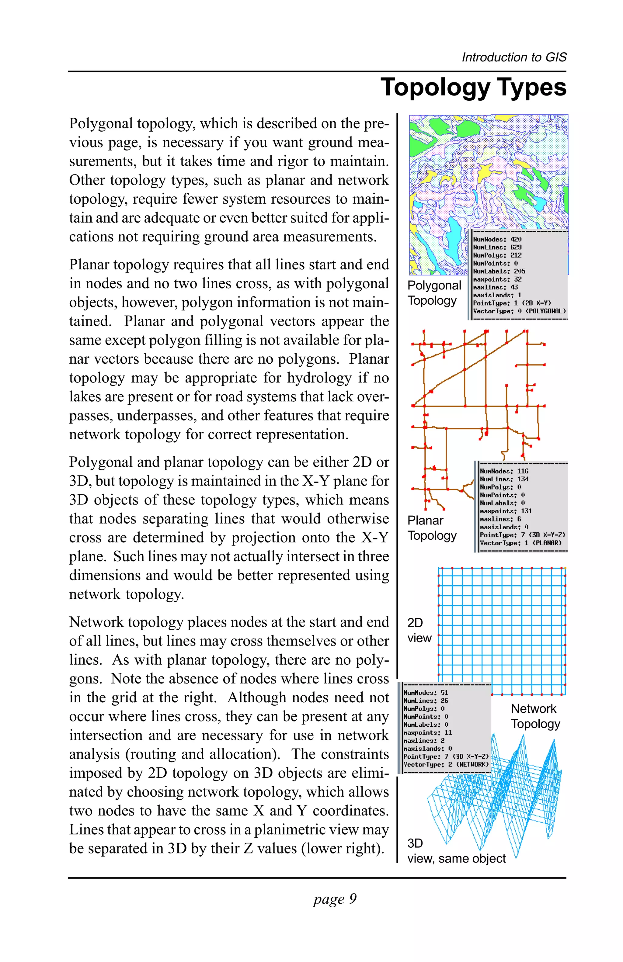 Introduction to GIS

                                                    Topology Types
Polygonal topology, which is described on the pre-
vious page, is necessary if you want ground mea-
surements, but it takes time and rigor to maintain.
Other topology types, such as planar and network
topology, require fewer system resources to main-
tain and are adequate or even better suited for appli-
cations not requiring ground area measurements.
Planar topology requires that all lines start and end
in nodes and no two lines cross, as with polygonal       Polygonal
objects, however, polygon information is not main-       Topology
tained. Planar and polygonal vectors appear the
same except polygon filling is not available for pla-
nar vectors because there are no polygons. Planar
topology may be appropriate for hydrology if no
lakes are present or for road systems that lack over-
passes, underpasses, and other features that require
network topology for correct representation.
Polygonal and planar topology can be either 2D or
3D, but topology is maintained in the X-Y plane for
3D objects of these topology types, which means
that nodes separating lines that would otherwise         Planar
cross are determined by projection onto the X-Y          Topology
plane. Such lines may not actually intersect in three
dimensions and would be better represented using
network topology.
Network topology places nodes at the start and end       2D
of all lines, but lines may cross themselves or other    view
lines. As with planar topology, there are no poly-
gons. Note the absence of nodes where lines cross
in the grid at the right. Although nodes need not
                                                                             Network
occur where lines cross, they can be present at any                          Topology
intersection and are necessary for use in network
analysis (routing and allocation). The constraints
imposed by 2D topology on 3D objects are elimi-
nated by choosing network topology, which allows
two nodes to have the same X and Y coordinates.
Lines that appear to cross in a planimetric view may
be separated in 3D by their Z values (lower right).      3D
                                                         view, same object


                                         page 9
 