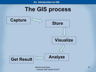 The GIS process
Capture
                               Store


                                  Visualize


                           Analyze
Get Result
             Muhammad Haris                   27
              Lecturer GIS Center PUCIT
 