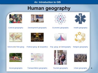 Human geography




  Muhammad Haris               6
   Lecturer GIS Center PUCIT
 