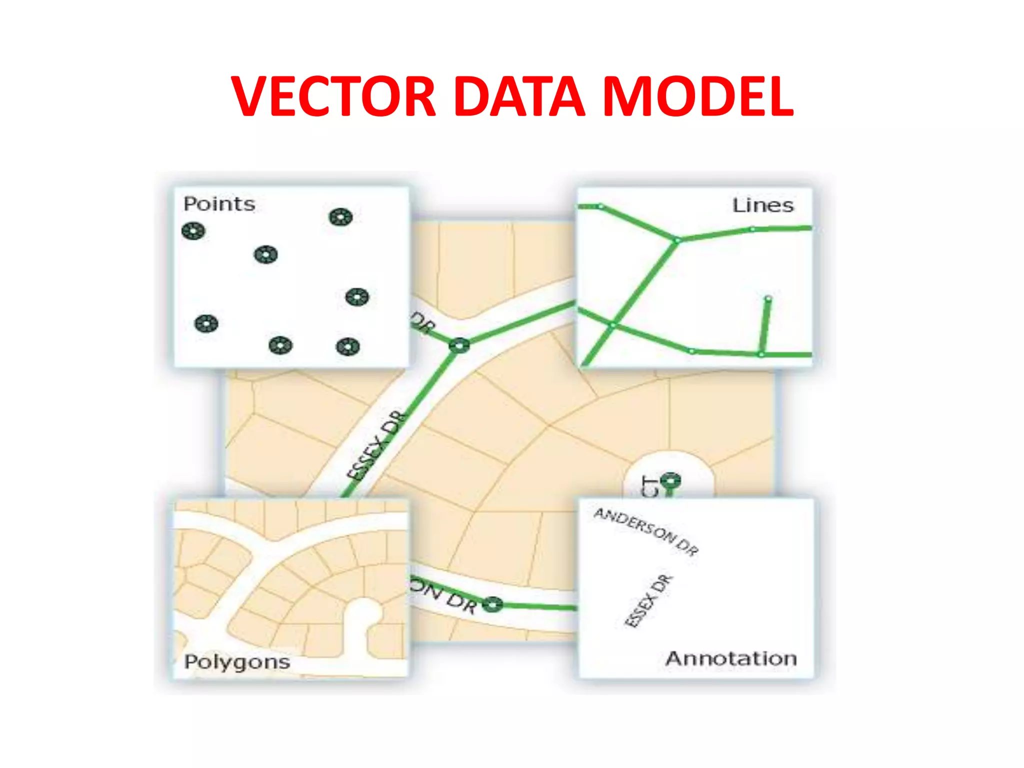 VECTOR DATA MODEL
 
