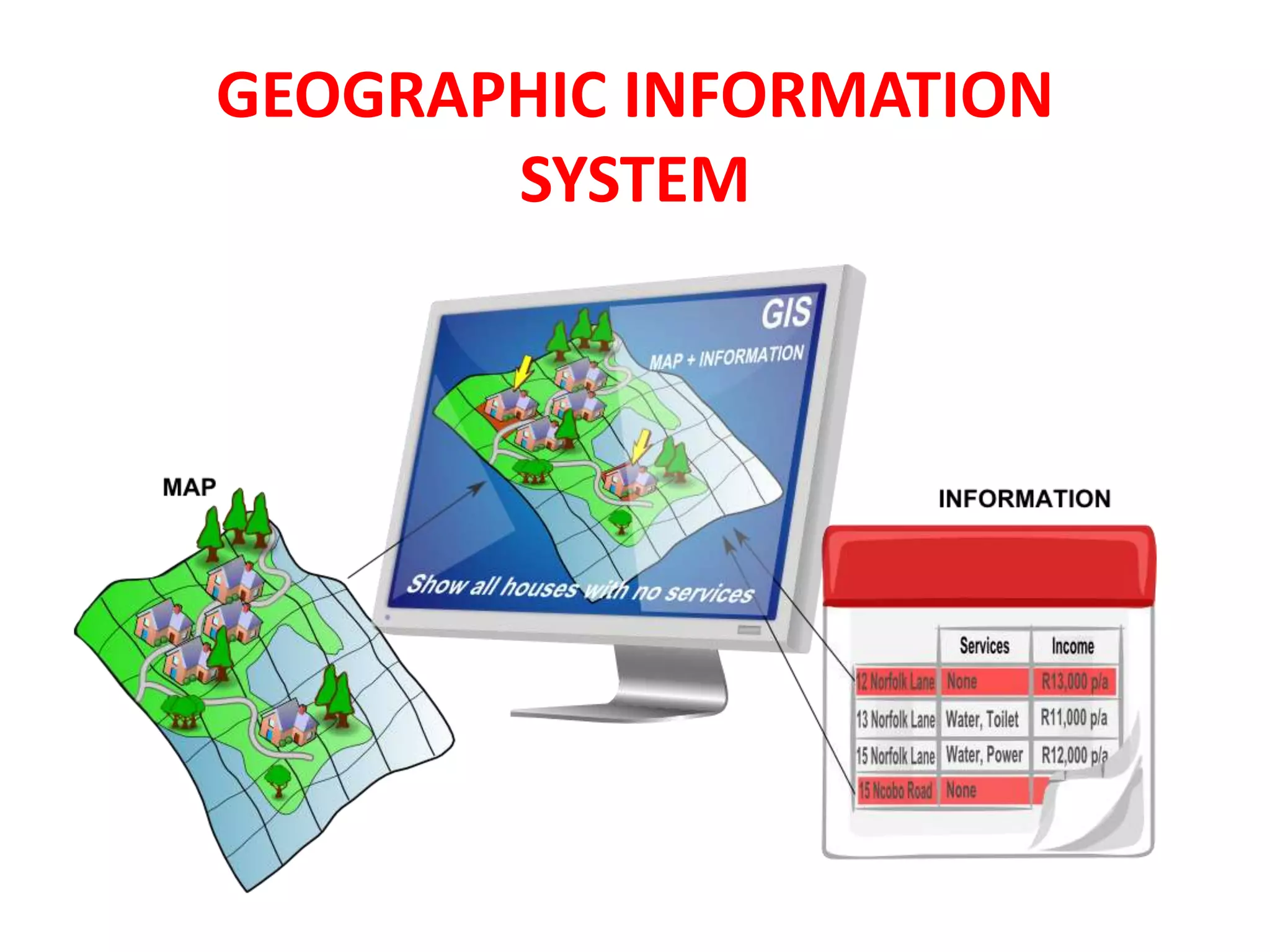 GEOGRAPHIC INFORMATION
SYSTEM
 