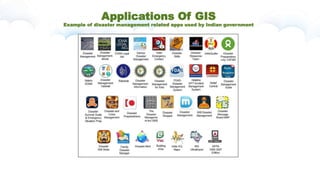 Applications Of GIS
Example of disaster management related apps used by Indian government
 