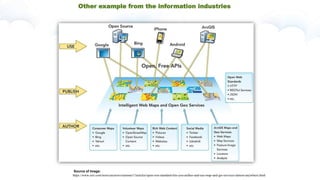 Other example from the information industries
Source of Image:
https://www.esri.com/news/arcnews/summer11articles/open-rest-standard-lets-you-author-and-use-map-and-gis-services-almost-anywhere.html
 