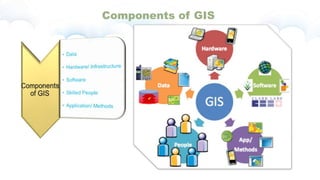 Introduction to gis | PPTX | Geography | Science