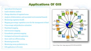 Applications Of GIS
• Agricultural development
• Land evaluation analysis
• Change detection of vegetated areas
• Analysis of deforestation and associated environmental hazards
• Monitoring vegetation health
• Mapping percentage vegetation cover for the management of land
• Crop acreage and production estimation
• Wasteland mapping
• Soil resources mapping
• Groundwater potential mapping
• Geological and mineral exploration
• Snow-melt run-off forecasting
• Monitoring forest fire
• Monitoring ocean productivity etc.
• GIS application in Forestry
Source of Image: https://images.app.goo.gl/cWYHUZMvTpK1BWH96
 