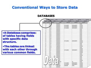 Conventional Ways to Store Data
DATABASES
•A Database comprises
of tables having fields
with specific data
structure.
•The tables are linked
with each other through
various common fields.
 