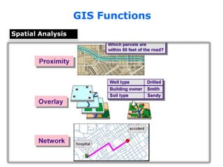 GIS Functions
Spatial Analysis
 