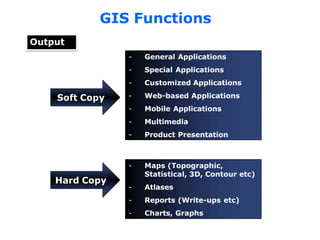 GIS Functions
Output
- Maps (Topographic,
Statistical, 3D, Contour etc)
- Atlases
- Reports (Write-ups etc)
- Charts, Graphs
Hard Copy
- General Applications
- Special Applications
- Customized Applications
- Web-based Applications
- Mobile Applications
- Multimedia
- Product Presentation
Soft Copy
 