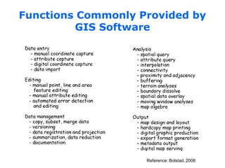 Functions Commonly Provided by
GIS Software
Reference: Bolstad, 2008
 