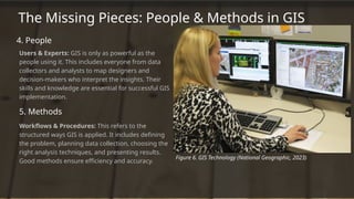 Introduction to GIS: Geographic Information Systems) | PPTX