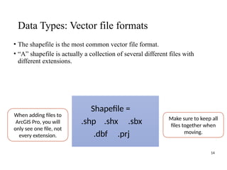Shape File In Vector Format Example INTRODUCTION TO GIS-GEOSPATIAL MISSION INSTITUTE PART-2.pptx