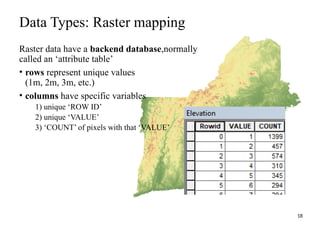 INTRODUCTION TO GIS-GEOSPATIAL MISSION INSTITUTE PART-2.pptx