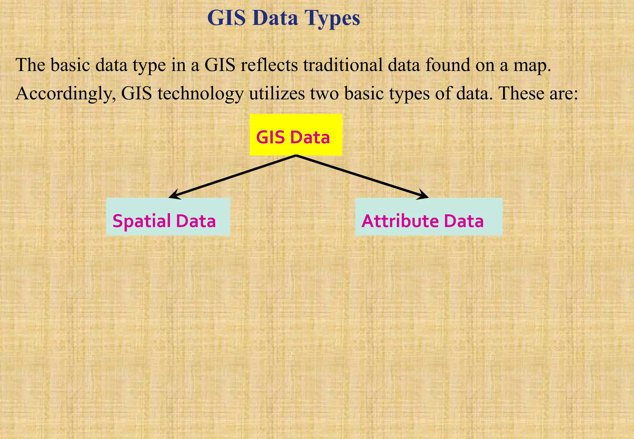 GIS Data Types
The basic data type in a GIS reflects traditional data found on a map.
Accordingly, GIS technology utilizes two basic types of data. These are:
Spatial Data
GIS Data
Attribute Data
 