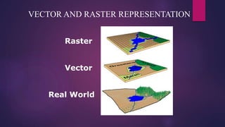 Vector Raster And Real World Model Introduction to gis and arc gis | PPTX