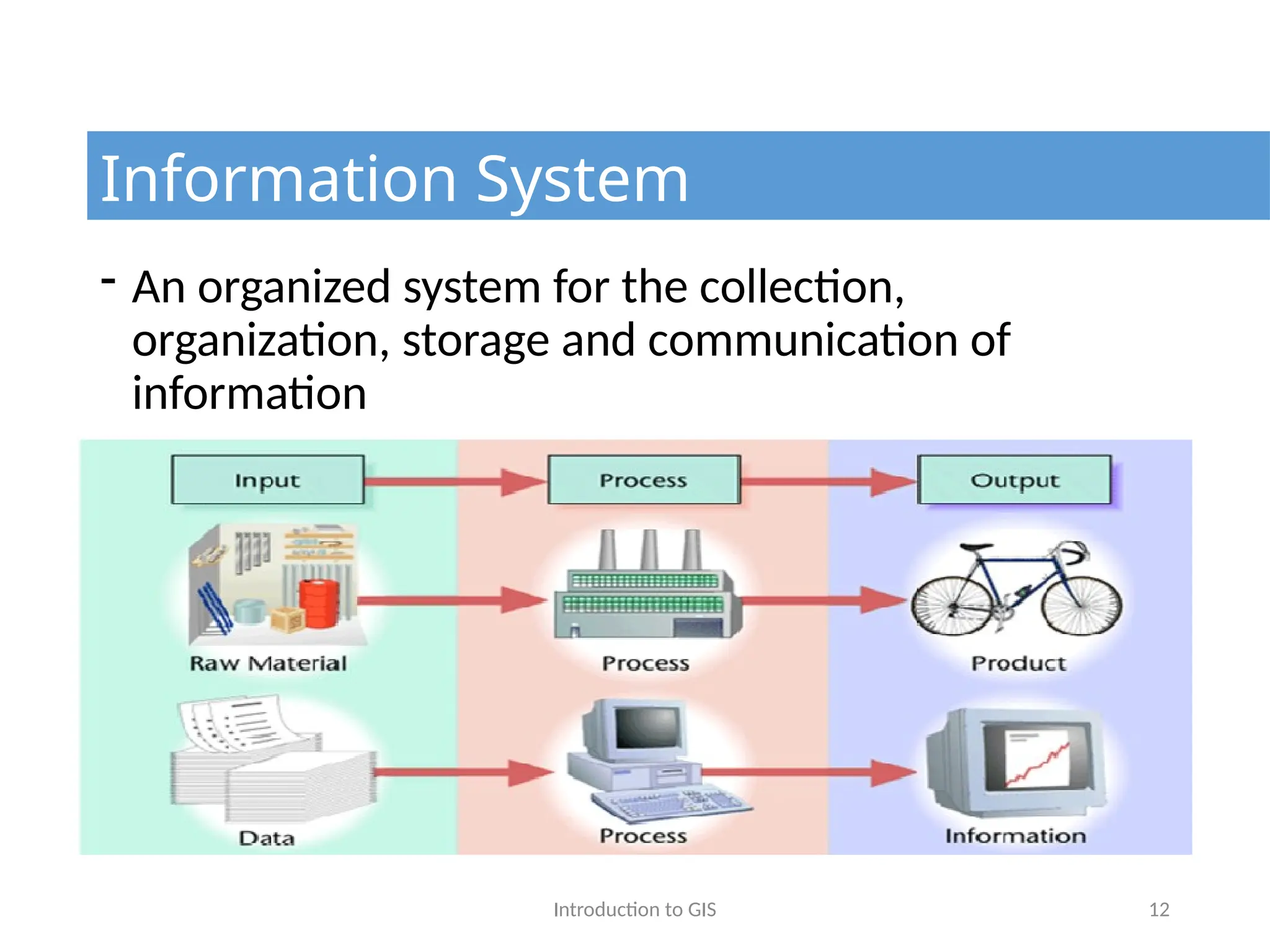 Introduction to GIS 12
- An organized system for the collection,
organization, storage and communication of
information
Information System
 