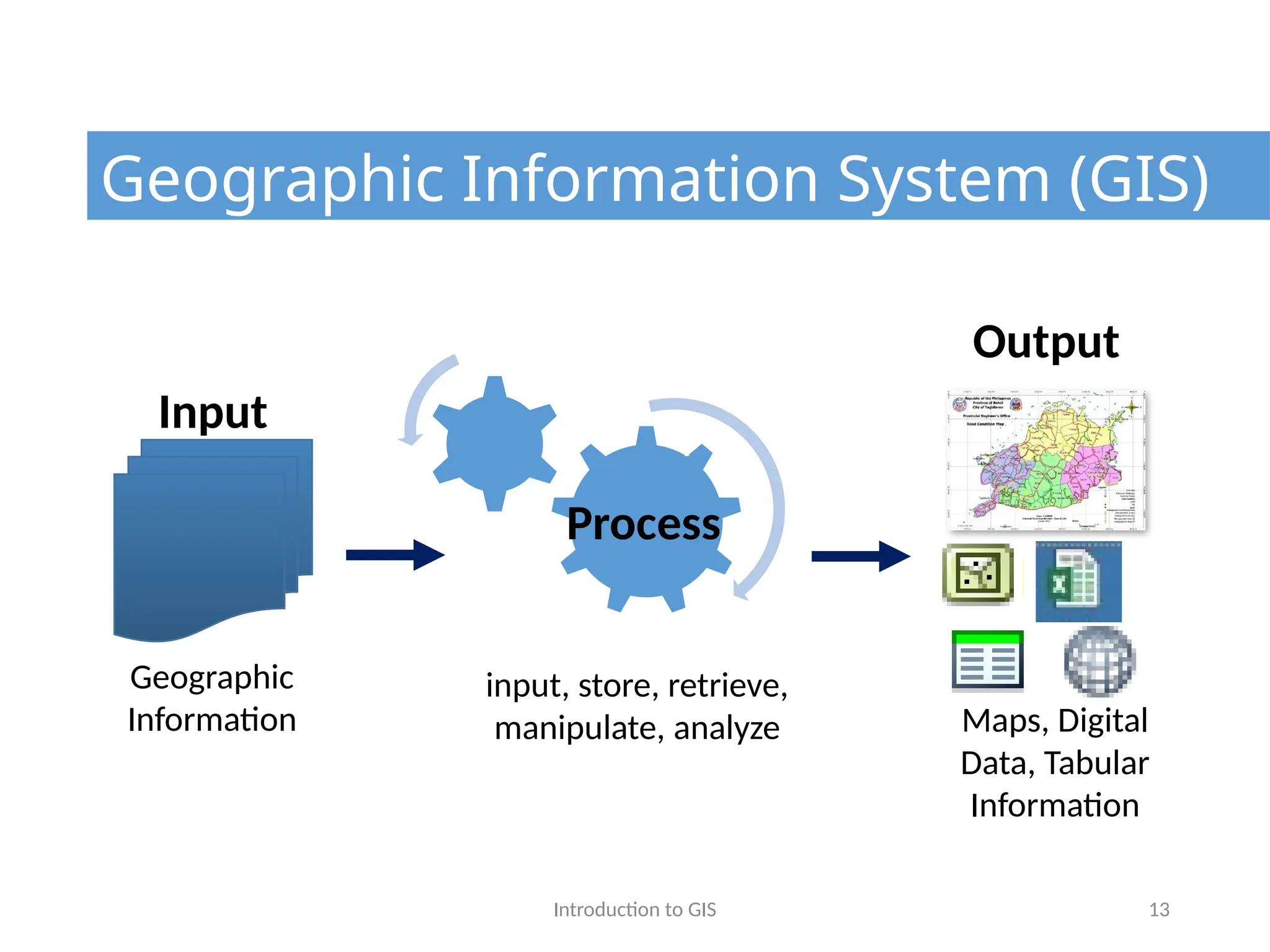 Introduction to GIS 13
Geographic Information System (GIS)
Process
input, store, retrieve,
manipulate, analyze Maps, Digital
Data, Tabular
Information
Input
Output
Geographic
Information
 