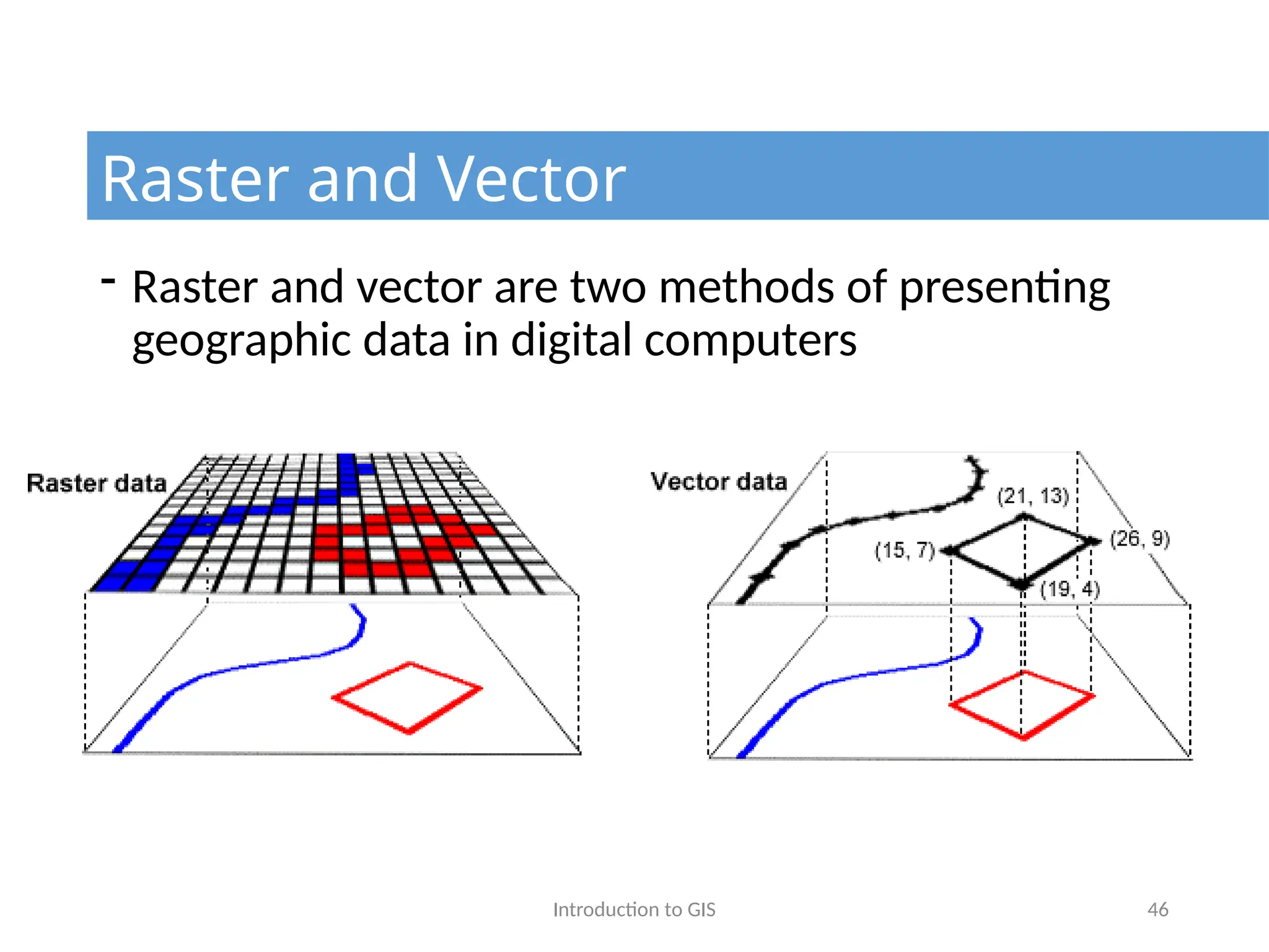 Introduction to GIS 46
- Raster and vector are two methods of presenting
geographic data in digital computers
Raster and Vector
 