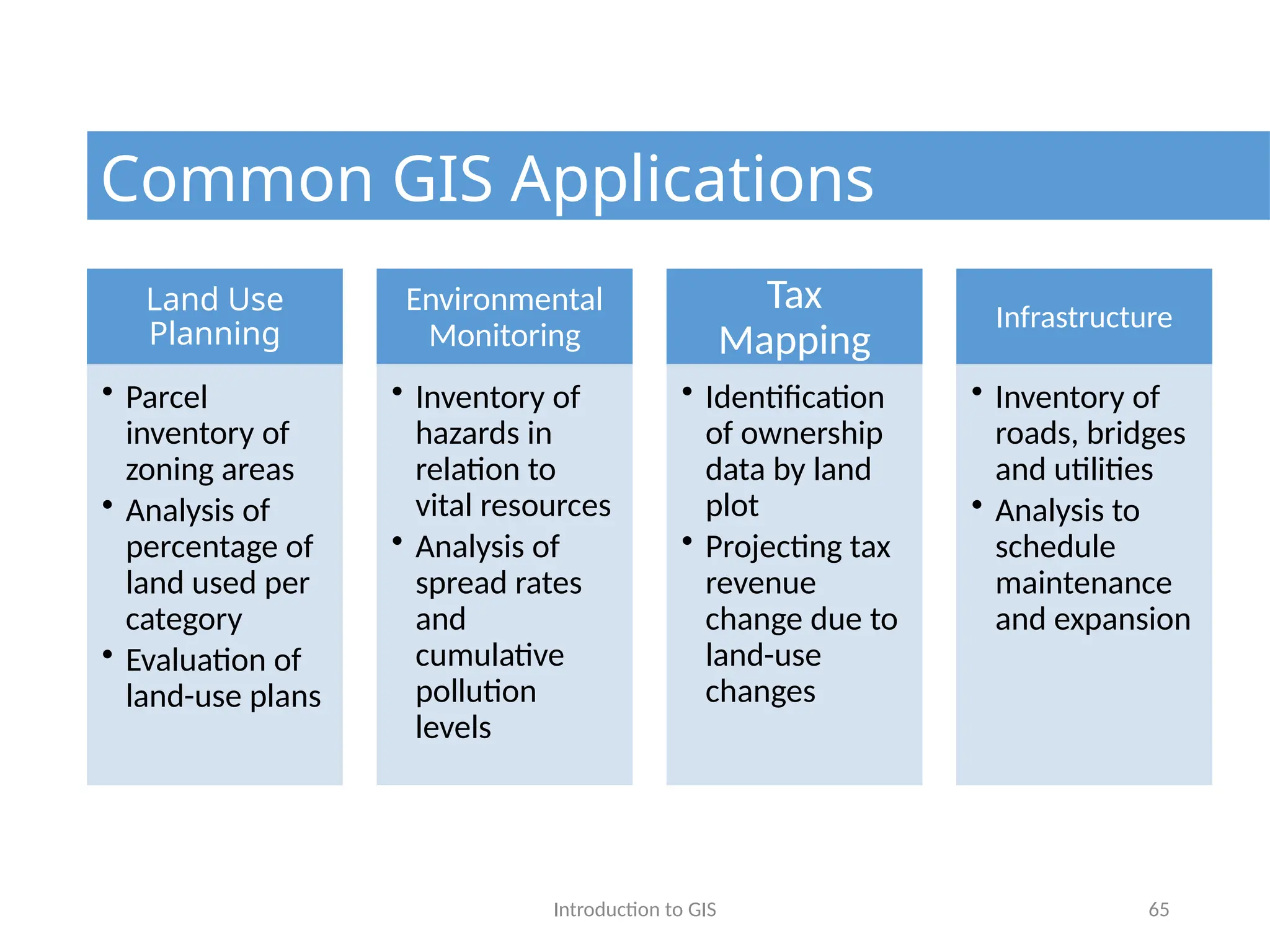 Introduction to GIS 65
Common GIS Applications
Land Use
Planning
• Parcel
inventory of
zoning areas
• Analysis of
percentage of
land used per
category
• Evaluation of
land-use plans
Environmental
Monitoring
• Inventory of
hazards in
relation to
vital resources
• Analysis of
spread rates
and
cumulative
pollution
levels
Tax
Mapping
• Identification
of ownership
data by land
plot
• Projecting tax
revenue
change due to
land-use
changes
Infrastructure
• Inventory of
roads, bridges
and utilities
• Analysis to
schedule
maintenance
and expansion
 