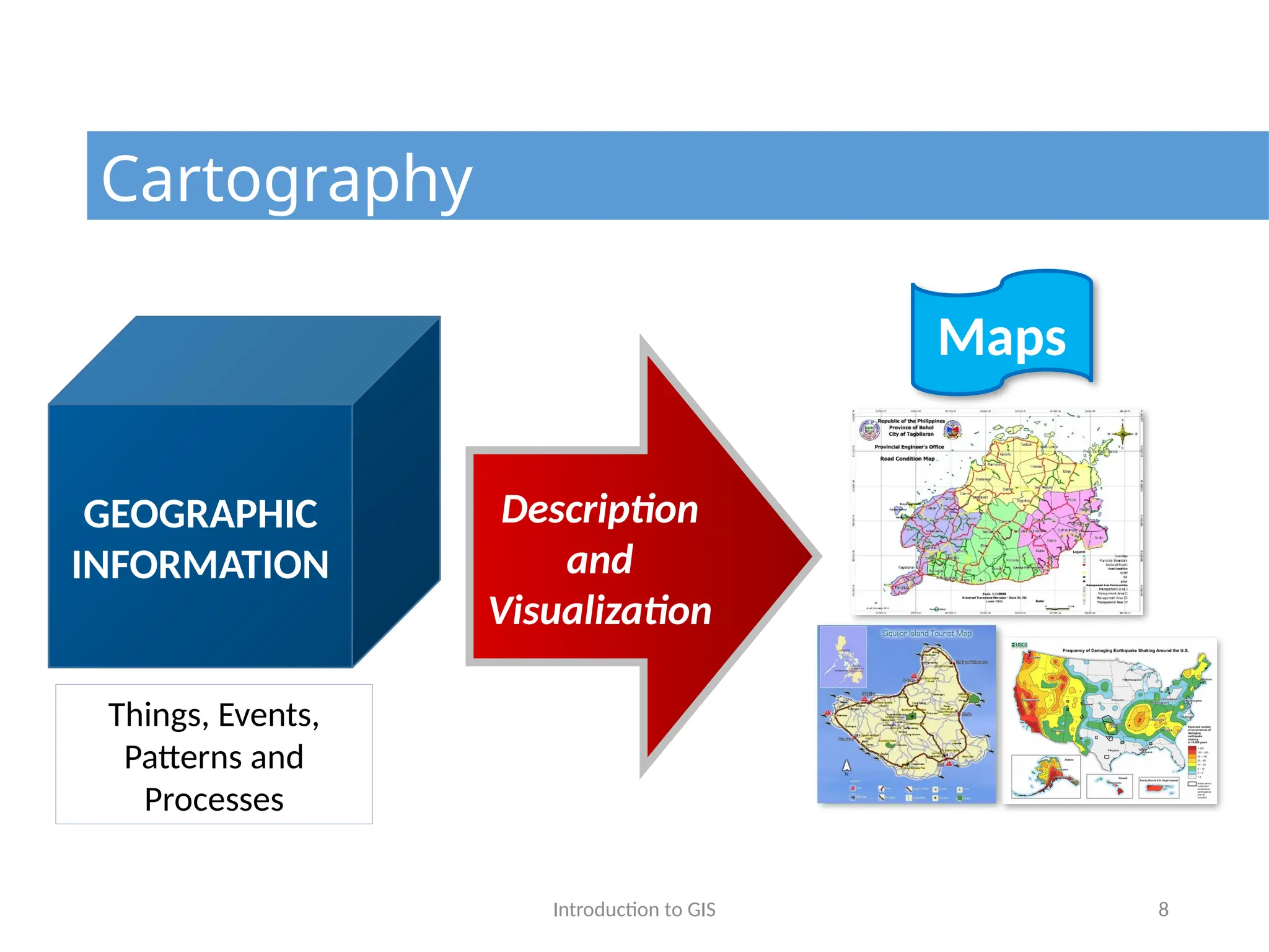 Introduction to GIS 8
Things, Events,
Patterns and
Processes
Maps
GEOGRAPHIC
INFORMATION
Cartography
Description
and
Visualization
 