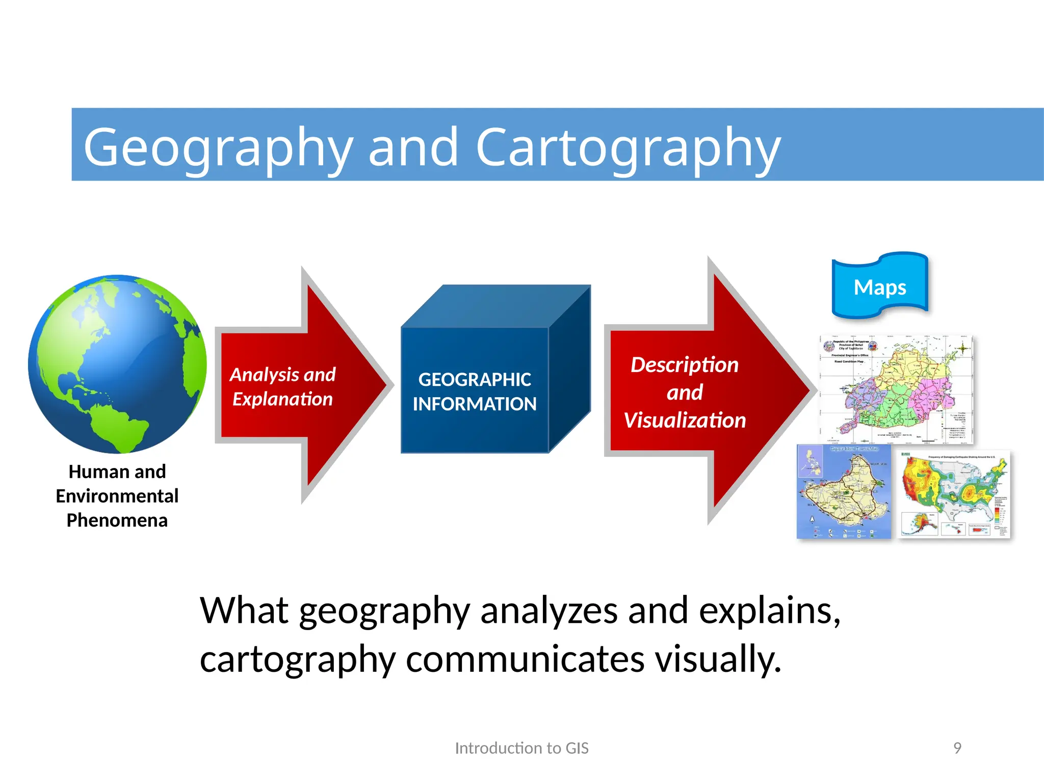 Introduction to GIS 9
Analysis and
Explanation
GEOGRAPHIC
INFORMATION
Maps
Description
and
Visualization
Geography and Cartography
What geography analyzes and explains,
cartography communicates visually.
Human and
Environmental
Phenomena
 