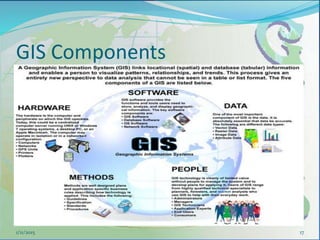 GIS Components
171/11/2015
 