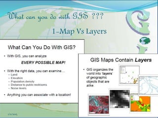 What can you do with GIS ???
18
1-Map Vs Layers
1/11/2015
 