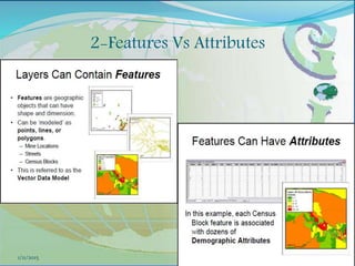 19
2-Features Vs Attributes
1/11/2015
 