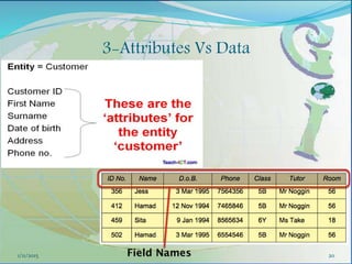 20
3-Attributes Vs Data
1/11/2015
 
