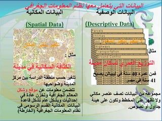 ‫المكانية‬ ‫البيانات‬
(DataSpatial)
‫البيانات‬‫الوصفية‬
(Descriptive Data)
‫مكاني‬ ‫عنصر‬ ‫تصف‬ ‫البيانات‬ ‫من‬ ‫مجموعة‬
‫هيئة‬ ‫على‬ ‫وتكون‬ ‫المخطط‬ ‫على‬ ‫تظهر‬ ‫وال‬
‫نصوص‬ ‫أو‬ ‫جداول‬.
‫عن‬ ‫معلومات‬ ‫تتضمن‬‫وشكل‬ ‫موقع‬
‫في‬ ‫عادة‬ ‫وتخزن‬ ‫الجغرافية‬ ‫المعالم‬
‫قاعدة‬ ‫تشكل‬ ‫عام‬ ‫وبشكل‬ ‫إحداثيات‬
‫في‬ ‫الرسومي‬ ‫القسم‬ ‫المكانية‬ ‫البيانات‬
‫الجغرافية‬ ‫المعلومات‬ ‫نظام‬(‫الخارطة‬)
‫المكان‬ ‫بتغير‬ ‫تتغير‬ ‫ال‬
‫مثال‬:
‫مدينة‬ ‫لسكان‬ ‫العمري‬ ‫التوزيع‬
‫عمره‬ ‫فمن‬40‫في‬ ‫سنة‬‫ليبيا‬‫لن‬‫يصبح‬
41‫مصر‬ ‫في‬ ‫سنة‬
‫المكان‬ ‫بتغير‬ ‫تتغير‬
‫مثال‬:
‫مدينة‬ ‫في‬ ‫السكانية‬ ‫الكثافة‬
‫مركز‬ ‫بين‬ ‫الدراسة‬ ‫منطقة‬ ‫حسب‬ ‫تتغير‬
‫وضواحيها‬ ‫المدينة‬
‫الجغرافي‬ ‫المعلومات‬ ‫نظام‬ ‫معها‬ ‫يتعامل‬ ‫التي‬ ‫البيانات‬
 