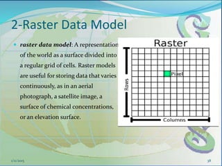 2-Raster Data Model
 raster data model: A representation
of the world as a surface divided into
a regular grid of cells. Raster models
are useful for storing data that varies
continuously, as in an aerial
photograph, a satellite image, a
surface of chemical concentrations,
or an elevation surface.
381/11/2015
 