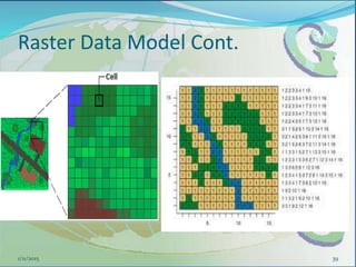Raster Data Model Cont.
391/11/2015
 
