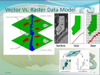 41
Vector Vs. Raster Data Model
1/11/2015
 