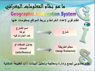‫الجغرافي‬‫المعلومات‬‫نظام‬ ‫هو‬ ‫ما‬
‫يربط‬ ‫و‬ ‫الخرائط‬ ‫إلعداد‬ ‫قوي‬ ‫نظام‬‫المواقع‬‫عنها‬ ‫بمعلومات‬
‫المكانية‬ ‫الطبيعة‬ ‫ذات‬ ‫البيانات‬ ‫وتحليل‬ ‫ومعالجة‬ ‫وإدارة‬ ‫لجمع‬ ‫حاسوبي‬ ‫نظام‬
‫شارع‬
‫الشارع‬ ‫اسم‬
‫نوعه‬
‫عدد‬‫الحارات‬‫فيه‬
‫الخريطة‬ ‫معالم‬
(map features)
‫أو‬ ‫الصفات‬ ‫جداول‬
‫السمات‬
(attributes)
1/11/2015 5
 