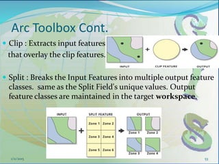 Arc Toolbox Cont.
 Clip : Extracts input features
that overlay the clip features.
 Split : Breaks the Input Features into multiple output feature
classes. same as the Split Field's unique values. Output
feature classes are maintained in the target workspace.
531/11/2015
 