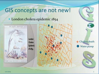 GIS concepts are not new!
 London cholera epidemic 1854
7
Cholera death
Water pump
+
1/11/2015
 