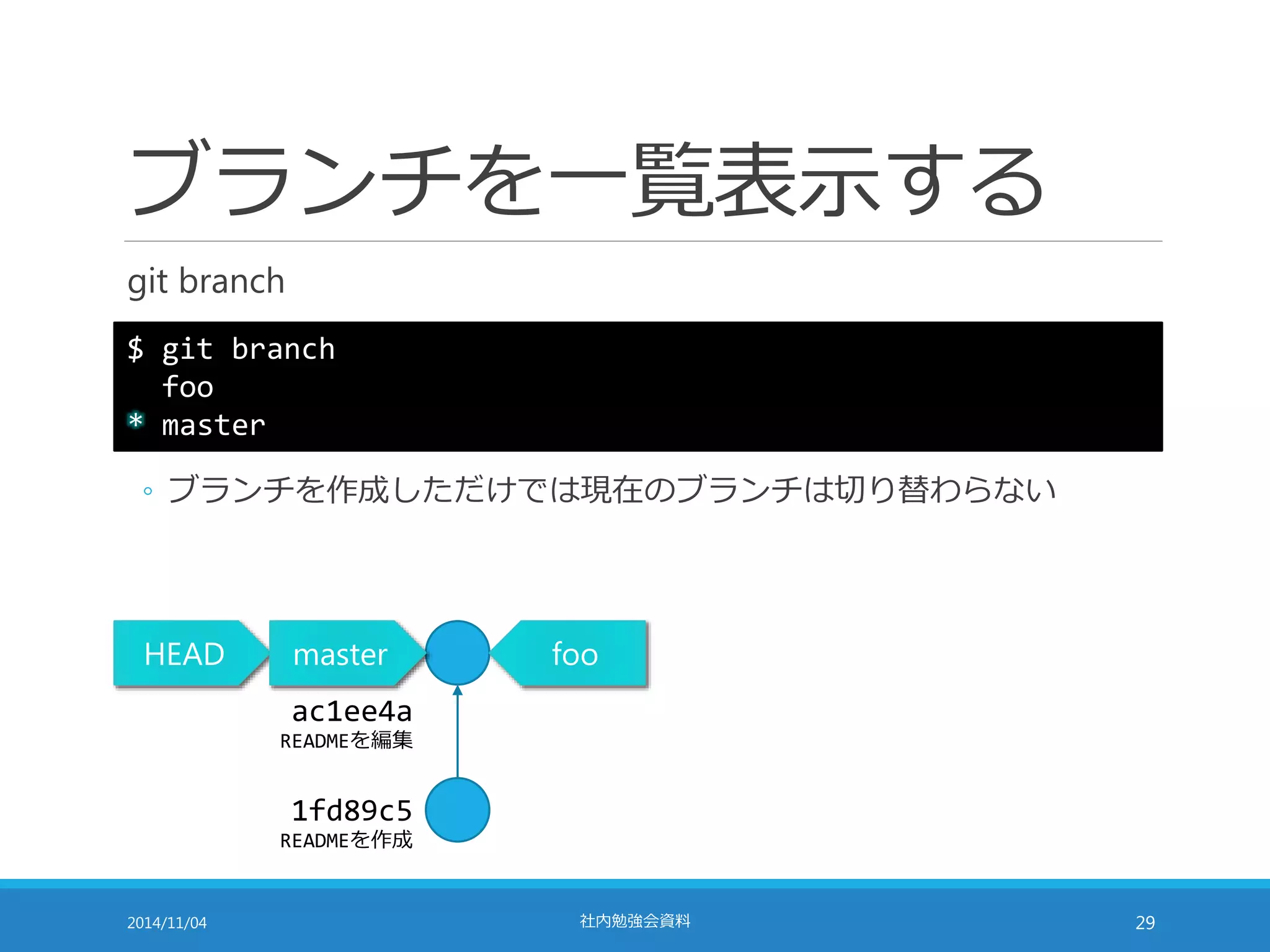 ブランチを一覧表示する 
git branch 
$ git branch 
foo 
* master 
◦ ブランチを作成しただけでは現在のブランチは切り替わらない 
HEAD master foo 
ac1ee4a 
READMEを編集 
1fd89c5 
READMEを作成 
2014/11/04 社内勉強会資料29 
 