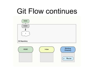 Git Flow continues
 