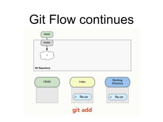 Git Flow continues
 