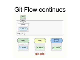Git Flow continues
 