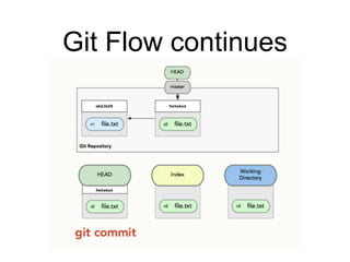 Git Flow continues
 