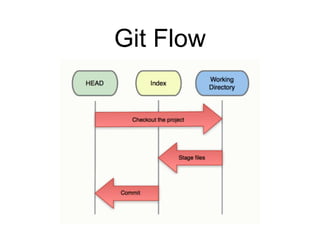 Git Flow
 