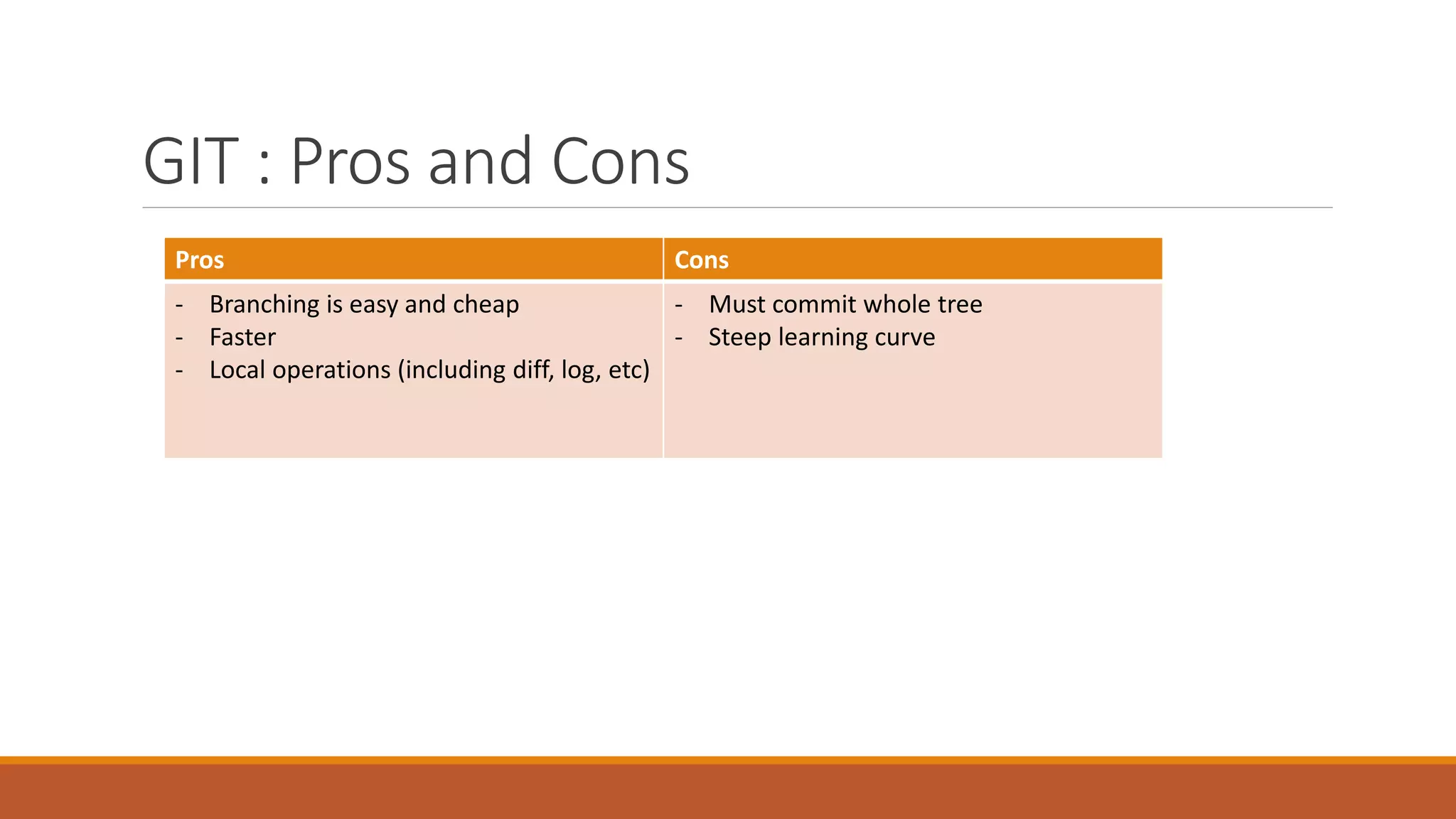 Introduction to git | PPT