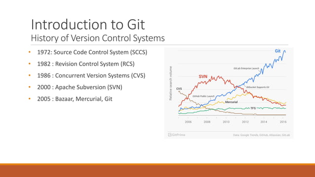 Introduction to git | PPT
