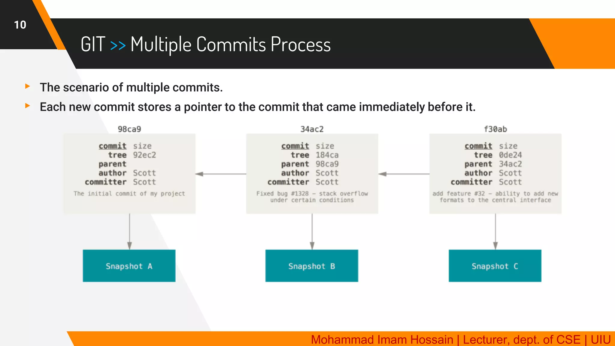 GIT | Distributed Version Control System | PDF