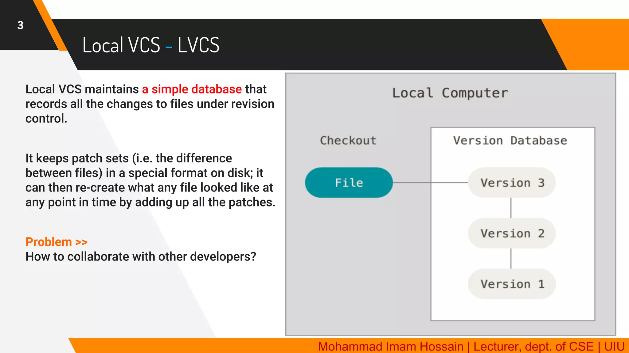 GIT | Distributed Version Control System | PDF