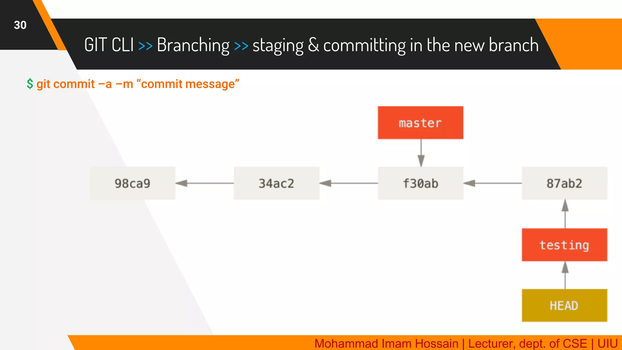 GIT | Distributed Version Control System | PDF