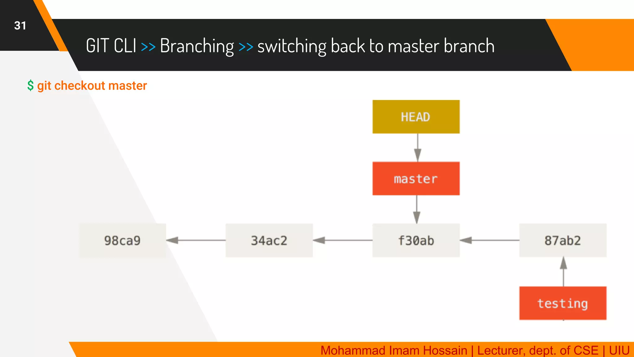 GIT | Distributed Version Control System | PDF