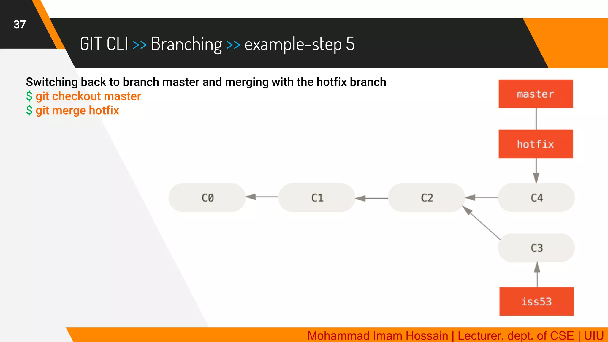 GIT | Distributed Version Control System | PDF